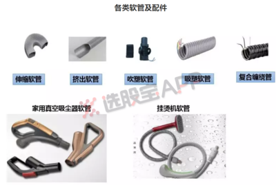 選股寶新股周報第三十八期 獨家挖掘家電細分獨角獸，成本暴漲下的逆勢“出彩”秘訣